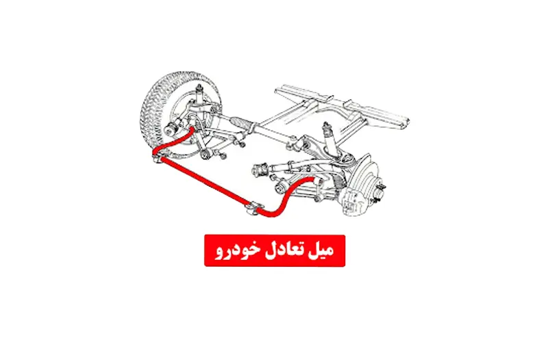 میل تعادل